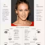 sarah jessica parker style