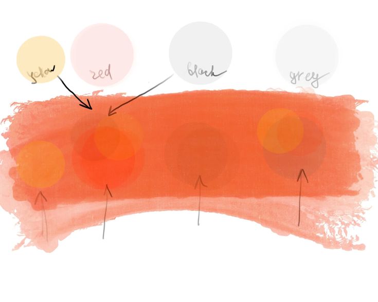 Cool Summer vs Soft Summer Can Cold Season Wear A Warm Color Palette 4