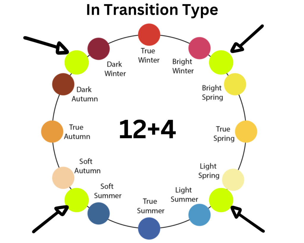 In transition type colors