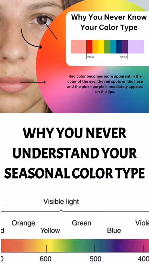 color analysis explained