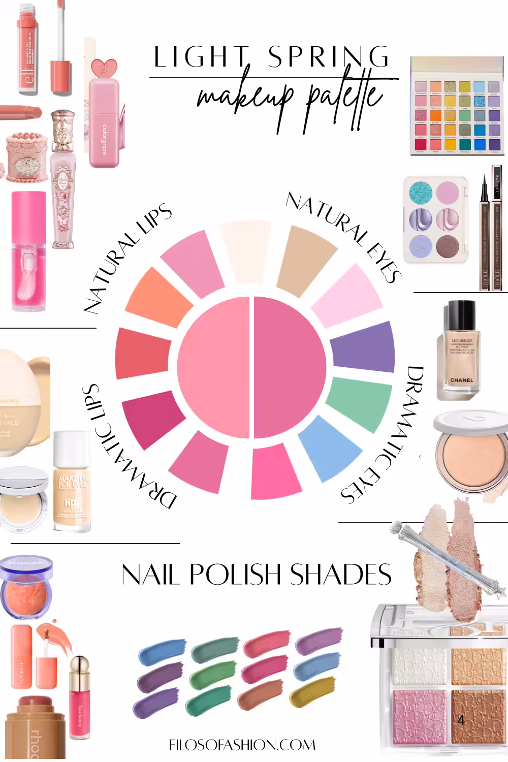Light Spring Makeup Palette And Looks: Lips, Blushes